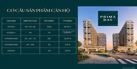 BIM group chính thức ra mắt Prima Bay Hạ Long, căn studio view vịnh, giá 1 tỷ 3/ căn (sau trừ CK)